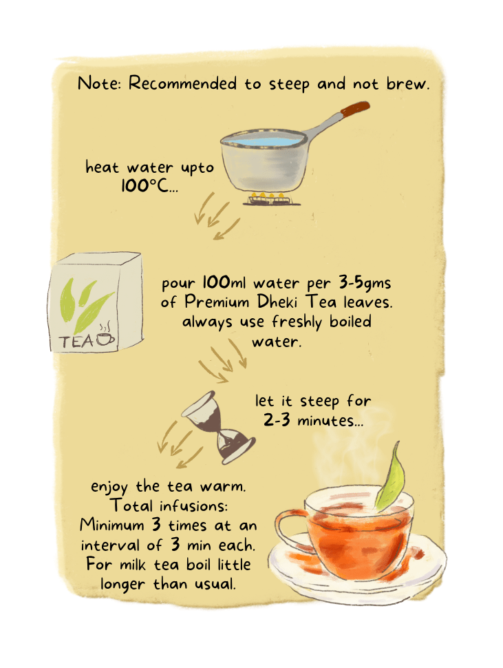 Dheki Kuta Tea