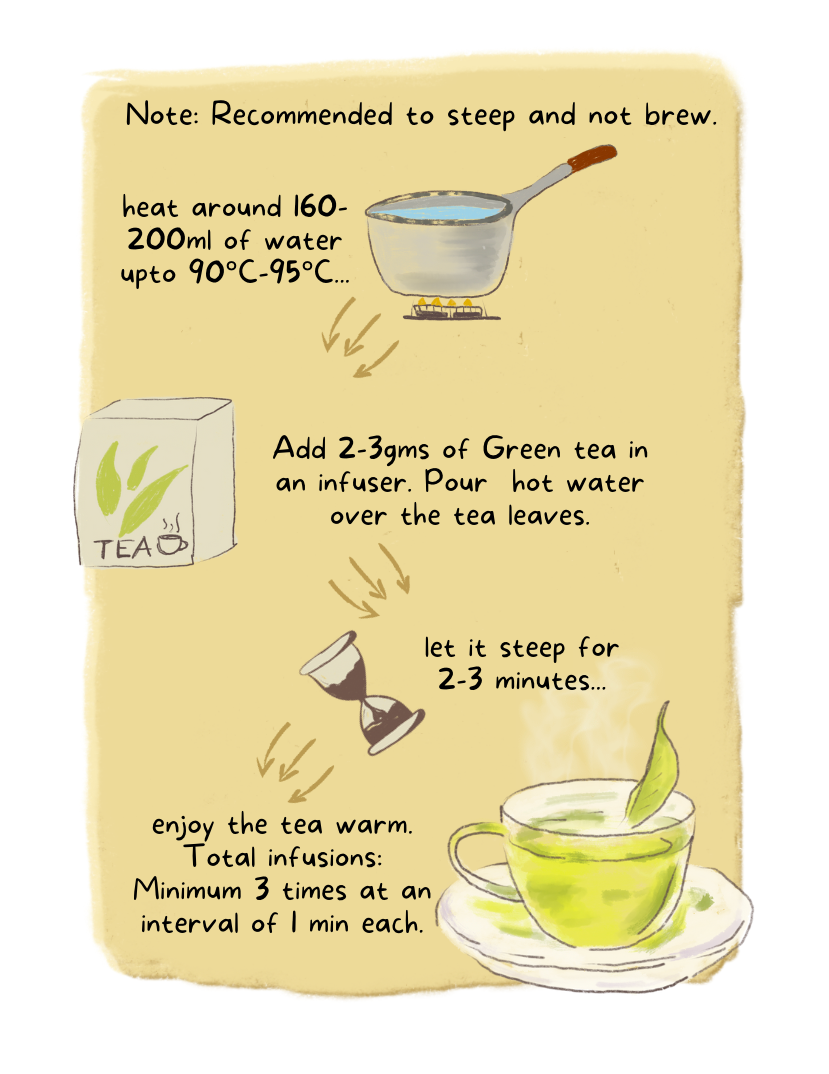हरी चाय